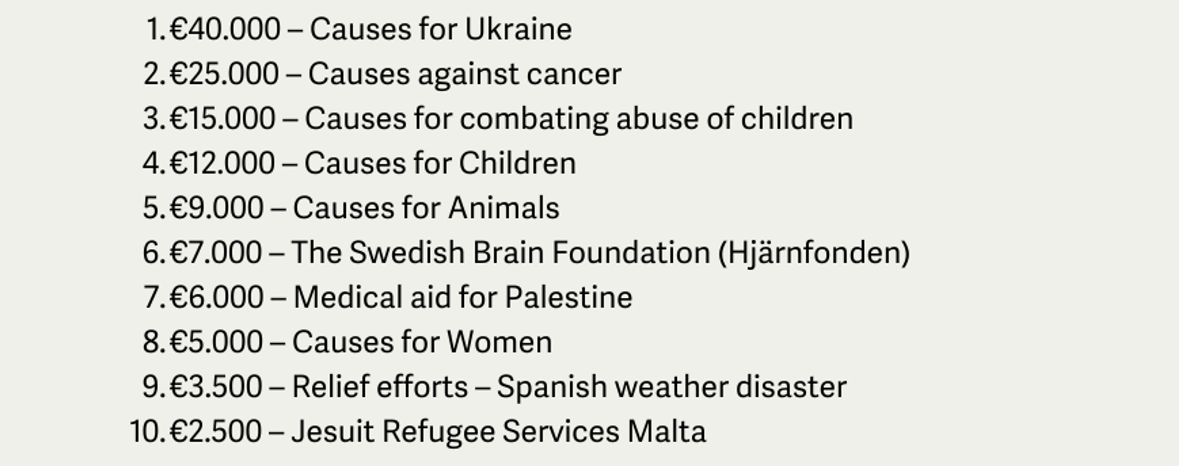 The Paf Employee 125K Good Cause Initiative - 2024 - list of causes for donation